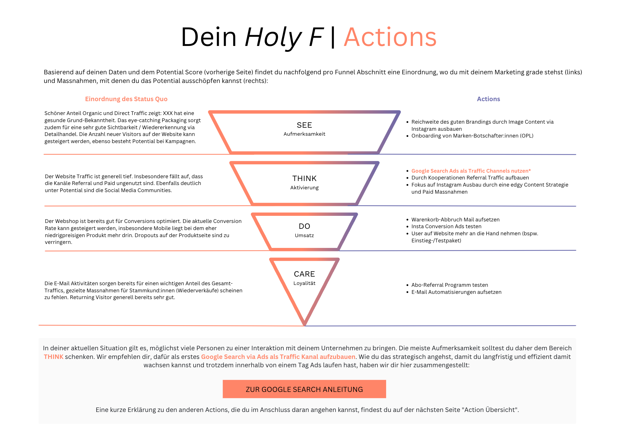 Holy F Digital Marketing Funnel SEE THINK DO CARE 